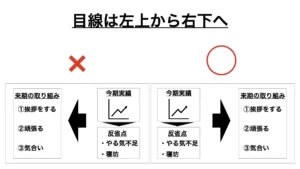 スライドの目線は左上から右下へ