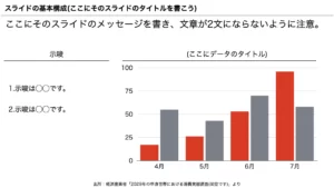 パワーポイントのスライドの基本構成