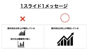 1スライド1メッセージ