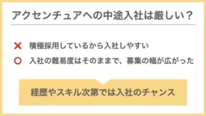 アクセンチュアへの中途入社は厳しい