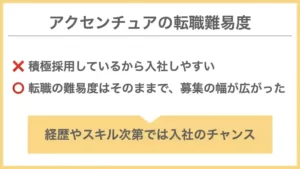 アクセンチュアの転職難易度は高い