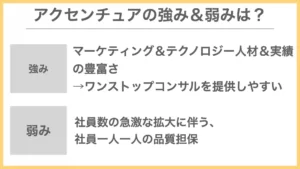 アクセンチュアの事業の強みと弱みは？