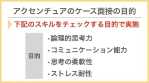 アクセンチュアのケース面接の目的