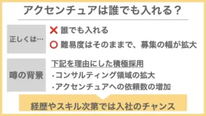 アクセンチュアは誰でも入れる？