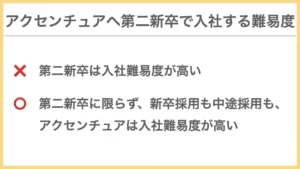 アクセンチュアの第二新卒の難易度