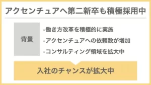 アクセンチュアは第二新卒も積極採用中