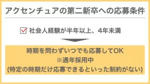 アクセンチュアの第二新卒への応募条件