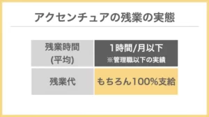 アクセンチュアの残業