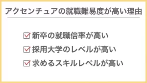 アクセンチュアの就職難易度が高い理由