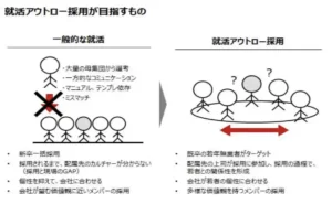 アクセンチュアの就活アウトロー採用