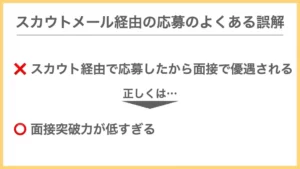 アクセンチュアのスカウトメール