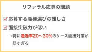 アクセンチュアのリファラル応募の課題