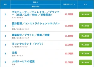 平均残業時間ランキング