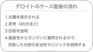 デロイトのケース面接の流れ