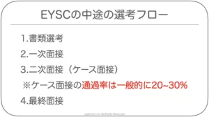 EYSCの中途の選考フロー