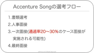 アクセンチュアソングの選考フロー